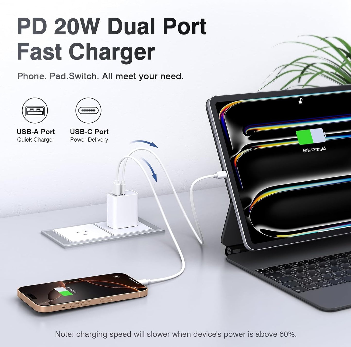 LCGENS USB C Wall Charger Block 20W, 2-Pack Dual Port PD Power Delivery Fast Type C Charging Block Plug Compatible with iPhone 11/12/13/14/15/16/Pro Max, XS/XR/X, Ipad Pro, Samsung Galaxy