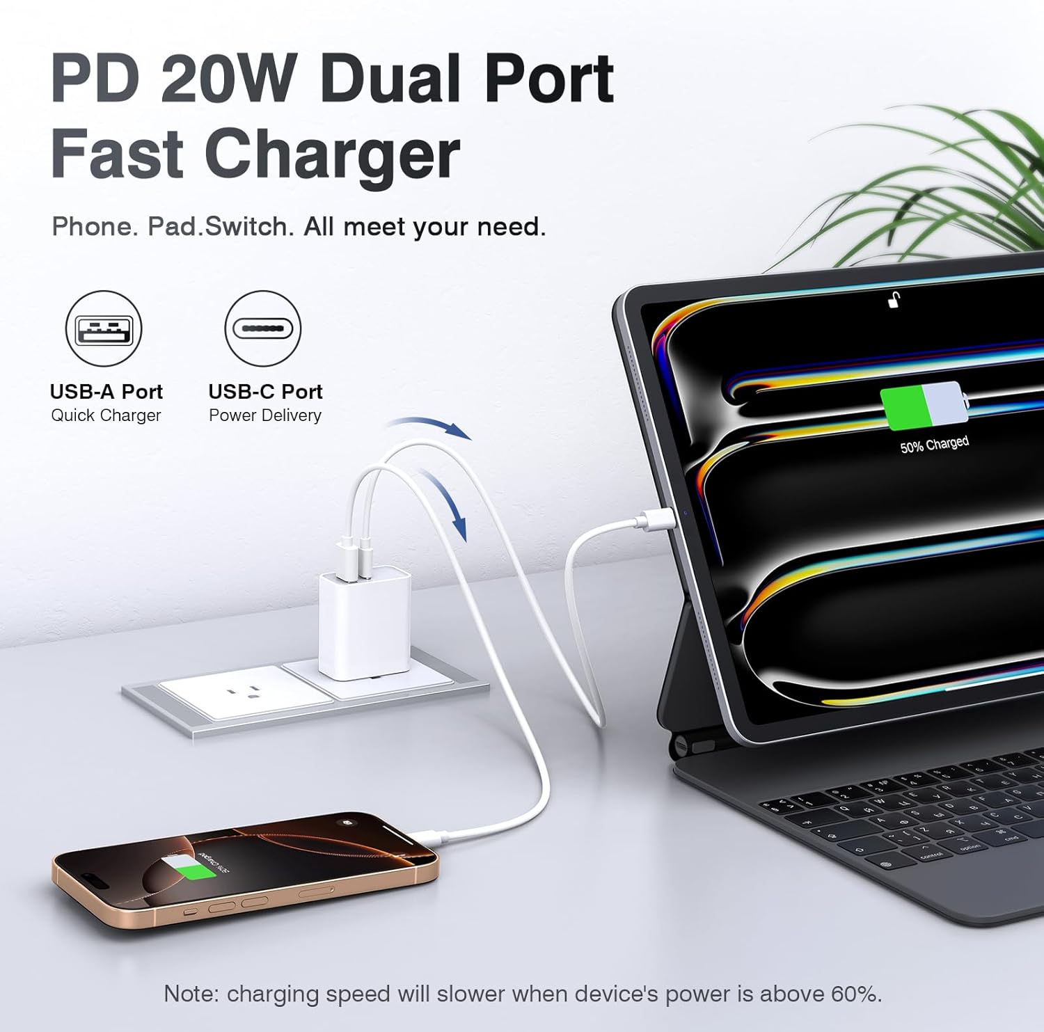 LCGENS USB C Wall Charger Block 20W, 2-Pack Dual Port PD Power Delivery Fast Type C Charging Block Plug Compatible with iPhone 11/12/13/14/15/16/Pro Max, XS/XR/X, Ipad Pro, Samsung Galaxy